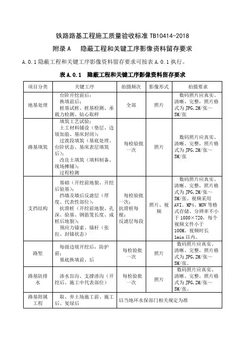 路基隐蔽工程和关键工序影像资料留存要求