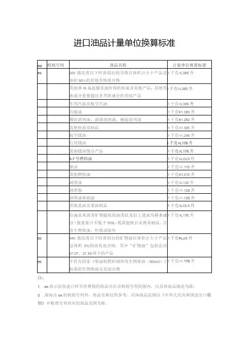 进口油品计量单位换算标准