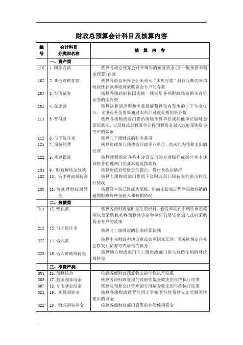 预算会计科目表
