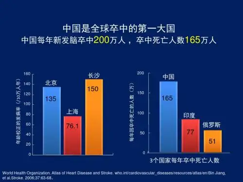 中国缺血性卒中tia二级预防指南解读