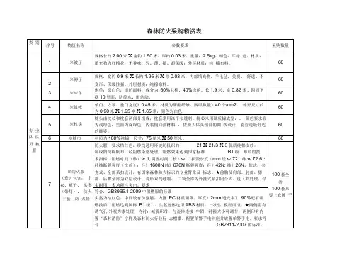 森林防火采购物资表