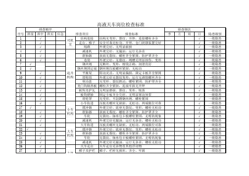 操作岗位检查标准—天车