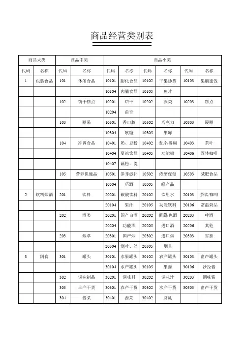 连锁超市商品分类明细表