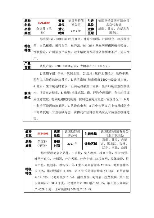甜菜品种介绍190213