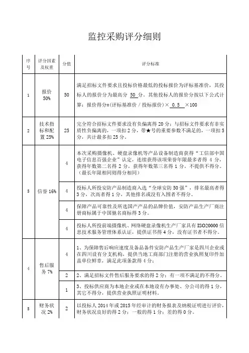 监控采购评分细则