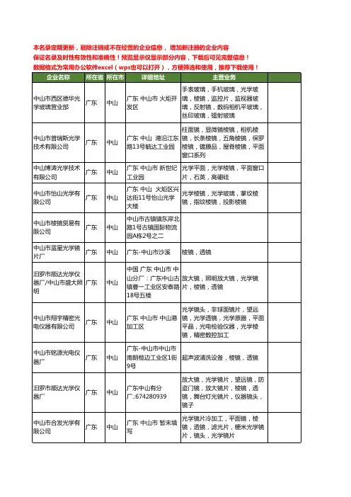 新版广东省中山棱镜工商企业公司商家名录名单联系方式大全36家