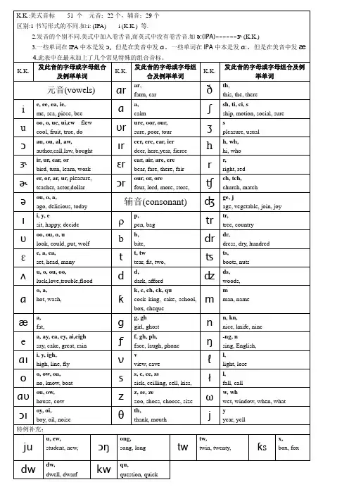 (完整版)美式音标对应字母组合发音归纳,推荐文档