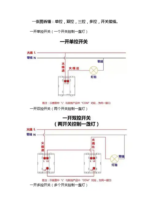 一张图看懂：单控，双控，三控，多控，开关接线。