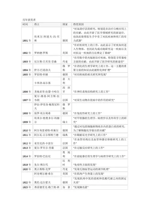 生命科学诺贝尔奖历年获奖者