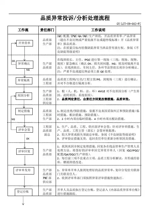 品质异常投诉分析处理流程