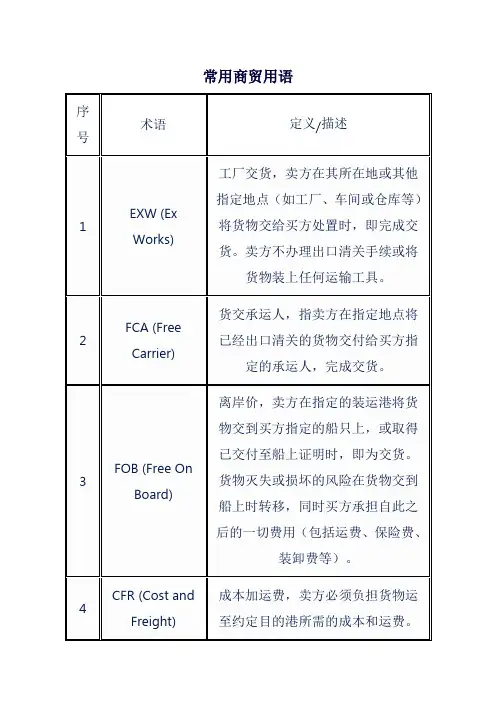 常用商贸用语