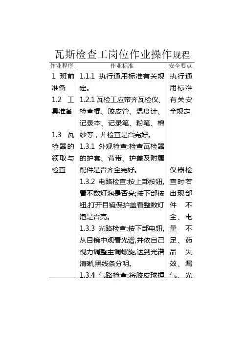 瓦斯检查工岗位作业操作
