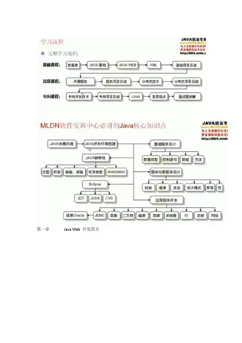Java Web开发实战经典(基础篇)
