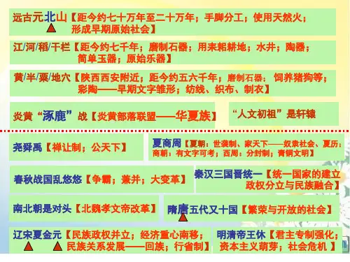 七年级历史知识树【七上】