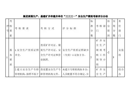 21  绩效考核自查表