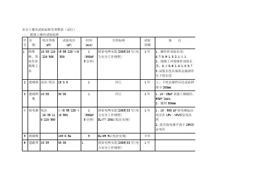 安全工器具试验标准