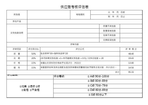供应商考核评估表(自动评分)