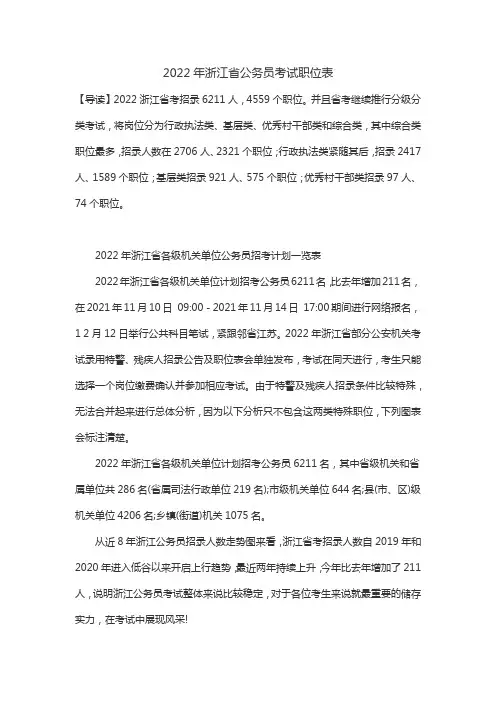 2022年浙江省公务员考试职位表