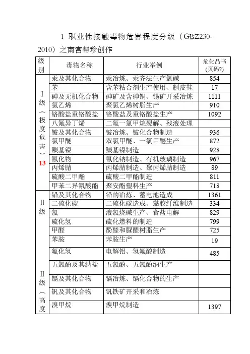 职业性接触毒物危害程度分级(GBZ230-