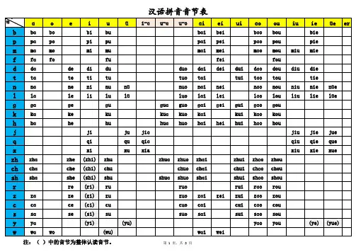 汉语拼音音节表(A4正反面打印)
