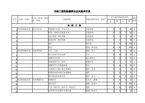 市政危险源辨识及风险评价表