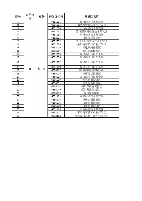 国家级开发区名单-13福建