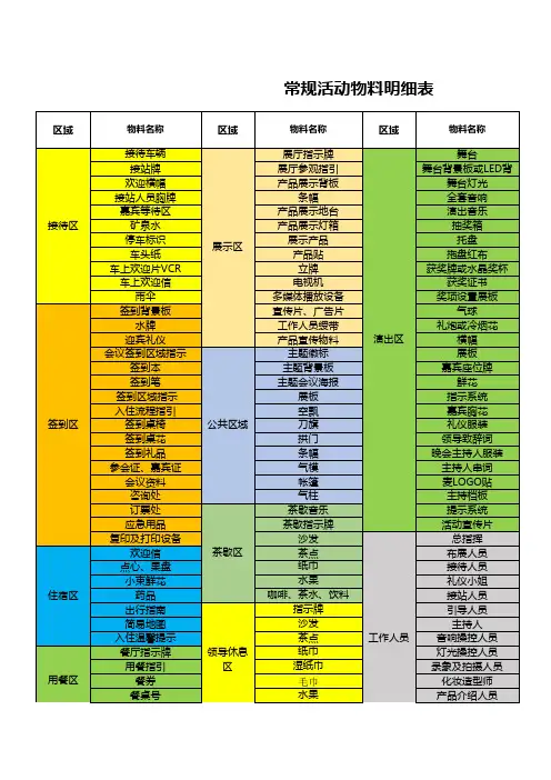 常规活动物料明细表