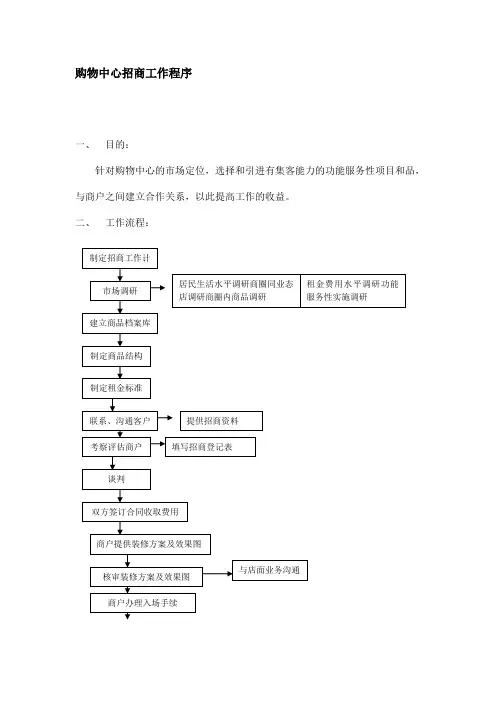购物中心招商工作程序