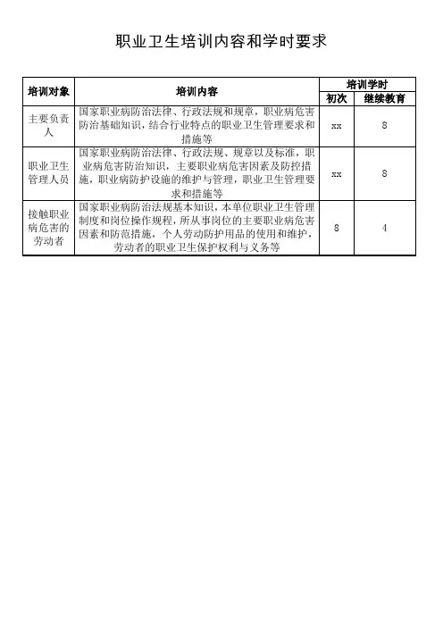 职业卫生培训内容和学时要求