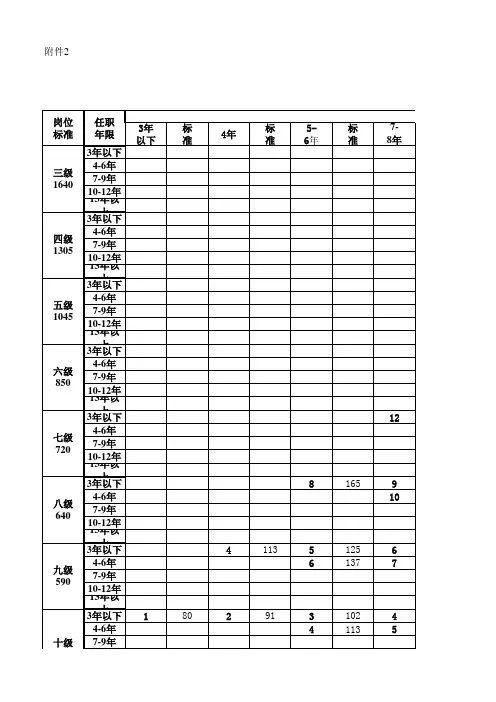 事业单位管理人员岗位 薪级工资 套改表