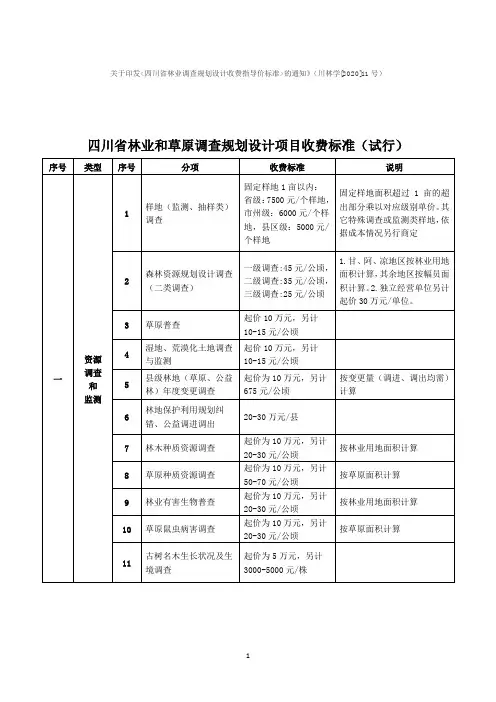 四川省林业和草原调查规划设计项目收费标准(试行)