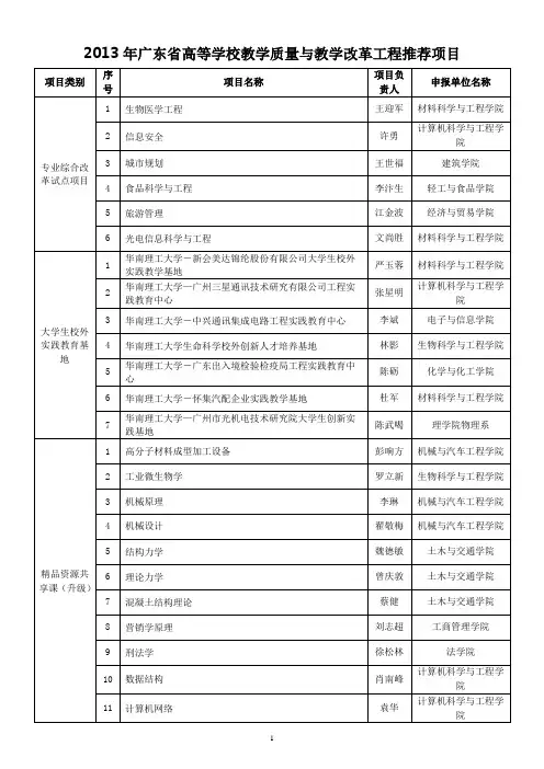 2013年广东省高等学校教学质量与教学改革工程推荐项目