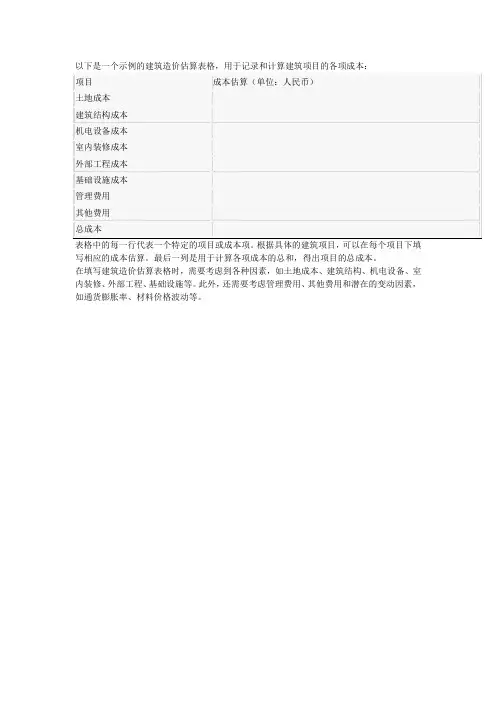 建筑造价估算表格