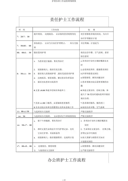 护理各班工作流程纲要大纲
