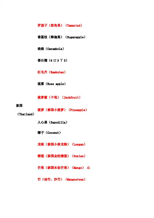 世界进口水果一览表