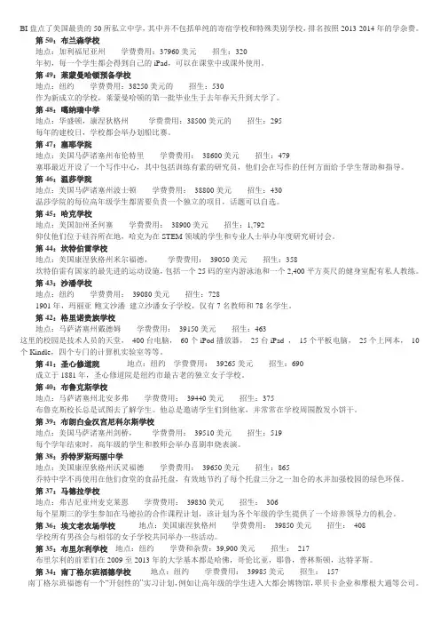 美国最贵的50所私立中学