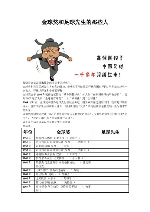 金球奖和世界足球先生哪个含金量高