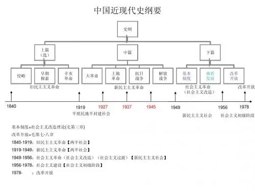 史纲-尼亚
