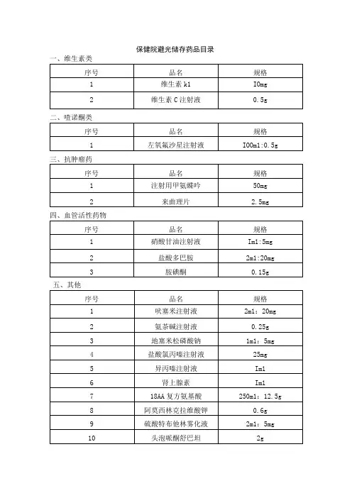 保健院避光储存药品目录
