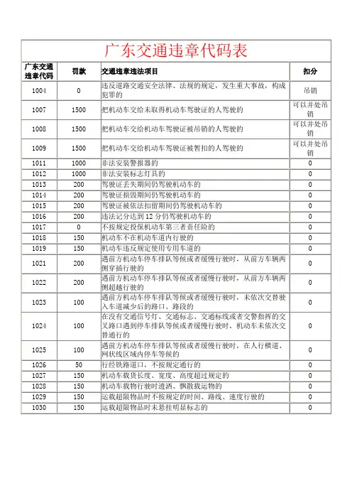广东交通违章代码表查询