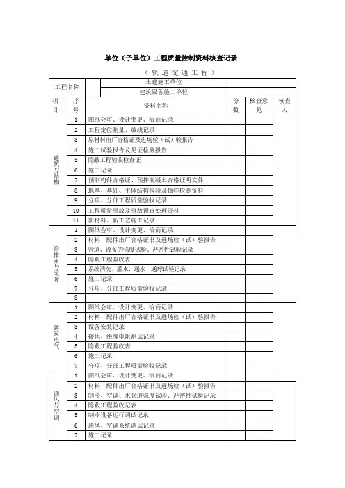单位(子单位)工程质量控制资料核查记录
