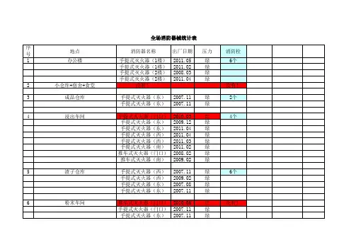 公司消防器材统计表