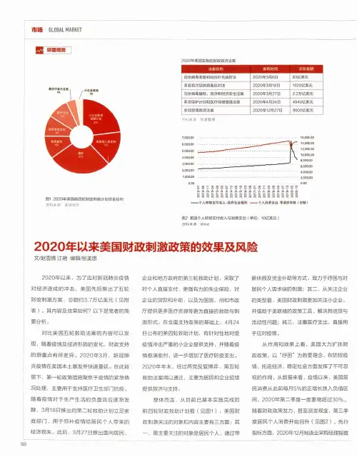 2020年以来美国财政刺激政策的效果及风险
