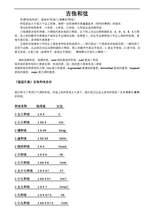 吉他和弦指法图(CDEFGAB系列大全)