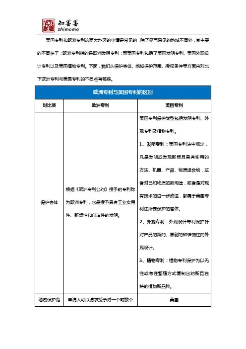 欧洲专利与美国专利的区别