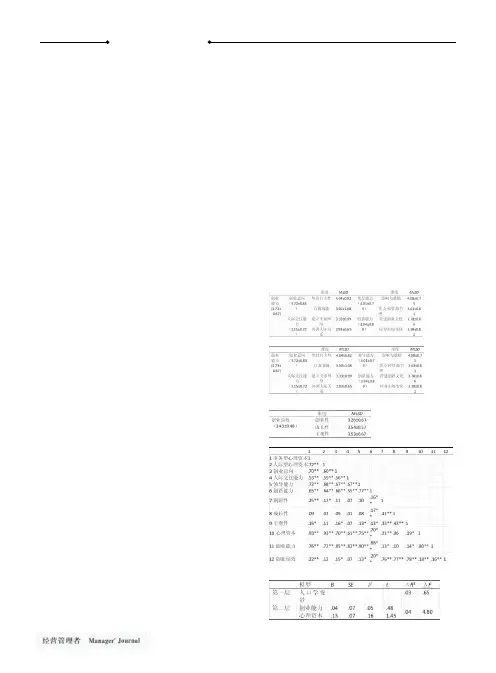 影响大学生创业绩效的因素探析——基于江苏省典型高校的实证研究