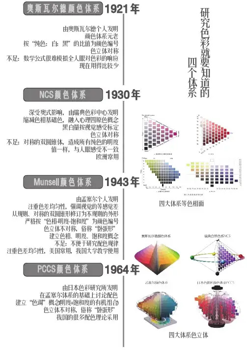 一张图看懂色彩四体系