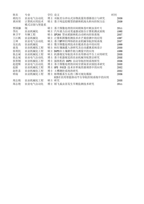 华南农业大学罗锡文电类硕博士学位论文情况
