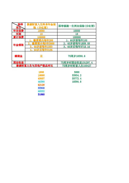 六大寿险年金对比