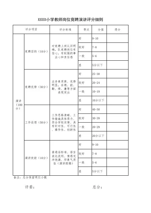 XXX学教职工竞聘上岗演讲评分表